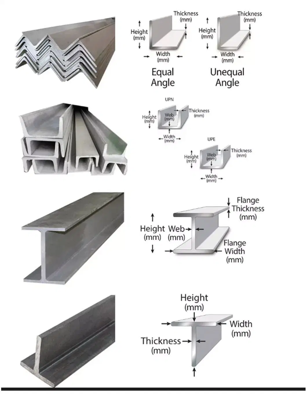 Best-Selling Angle Price Per Kilogram of Steel Q195/Q235/Q355 A36 Angle Bar Bed Frame